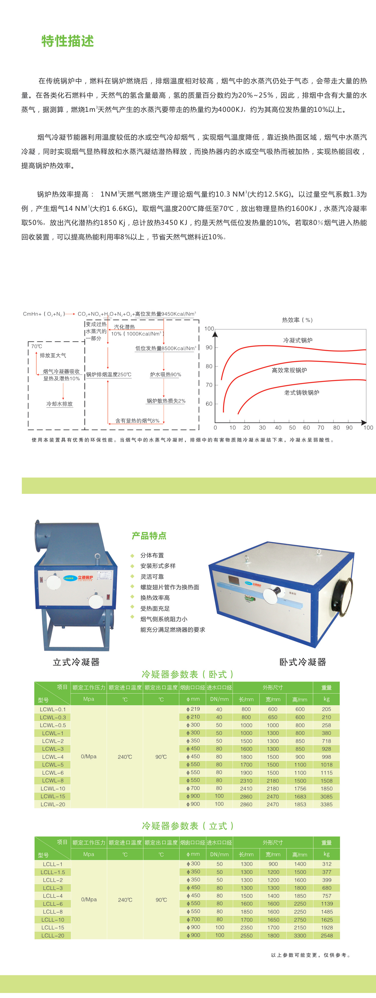 煙氣冷凝節(jié)能器